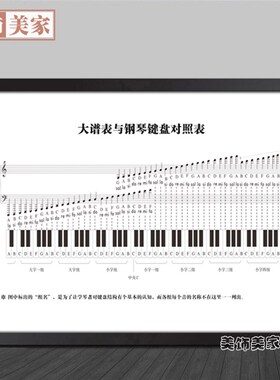 钢装房琴饰画线谱表与钢琴键盘对照表五大谱音乐基础知识壁画挂图