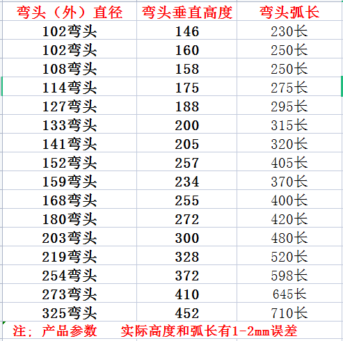 127/133/141/150mm不锈钢90度弯头楼梯扶手弯管焊接排气管201/304