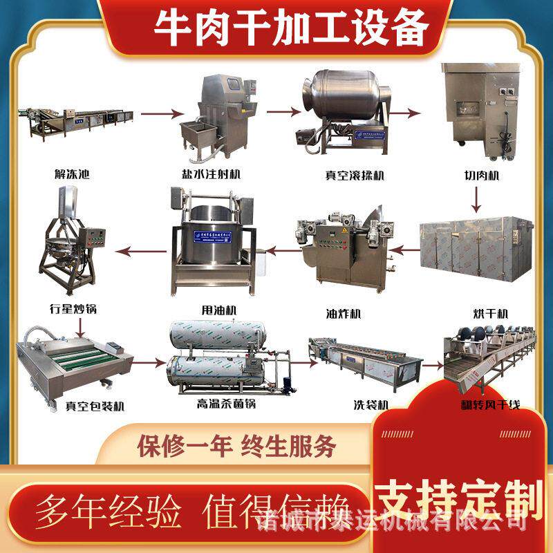 麻辣牛肉干生产设备风干羊肉加工设备四川风干牦牛肉干设备