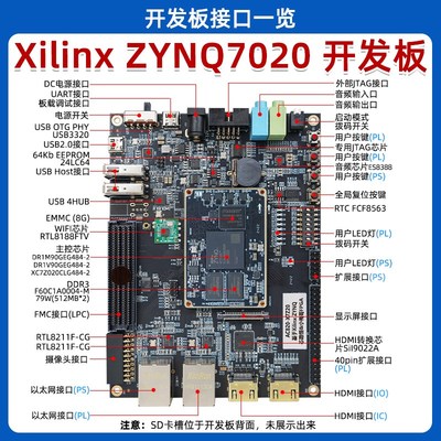 55折仅剩3天小梅哥ZYNQ7020教学开发板Xilinx答疑FMC海量FPGA
