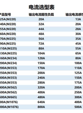 MTC110A可控硅模块160A 200A300A-16 MTC500A1600V晶闸管调压800A