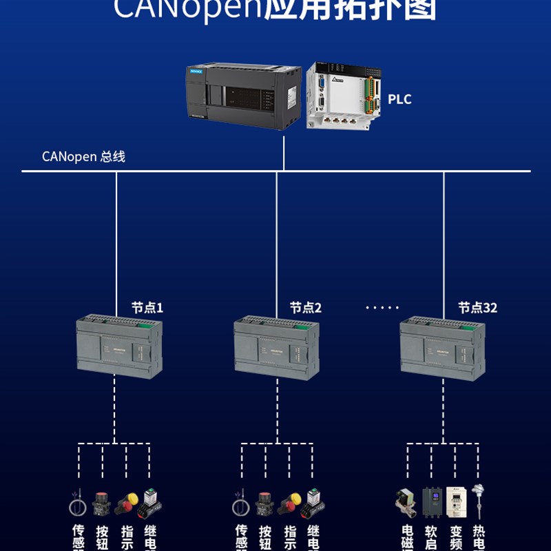 CAN总线分布式io数据采集模块CANopen协议开关模拟量输入输出扩展