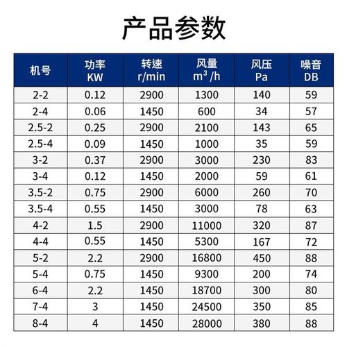 工业管道式轴流风机SF4-2/5-4/6-4岗位厂房仓库强力抽通风机380V