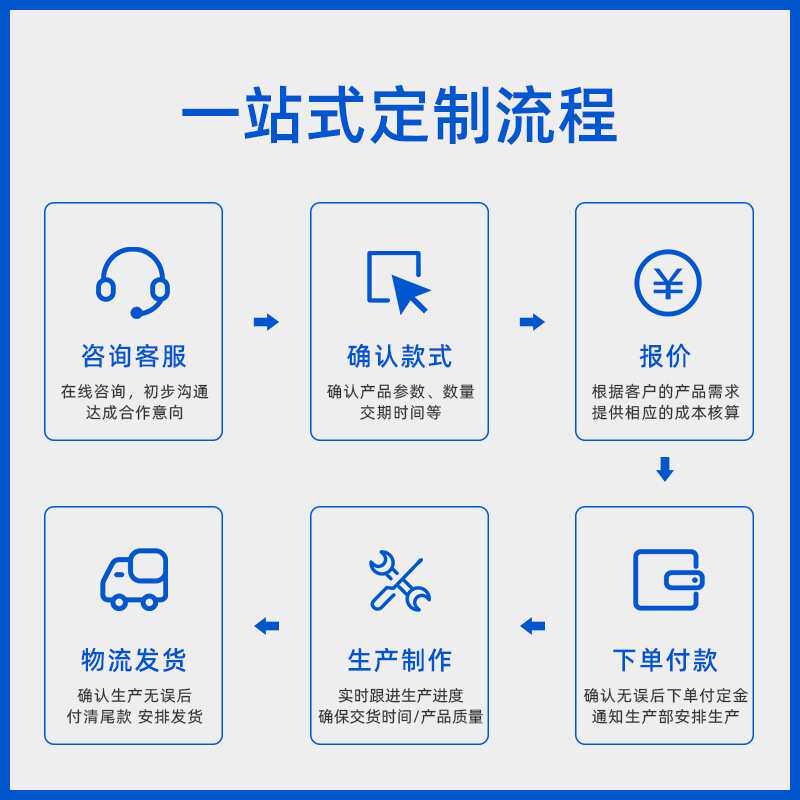 停车场总位屏剩余车位引导屏LED户外高亮三级诱导屏TCP/TP 4g通讯