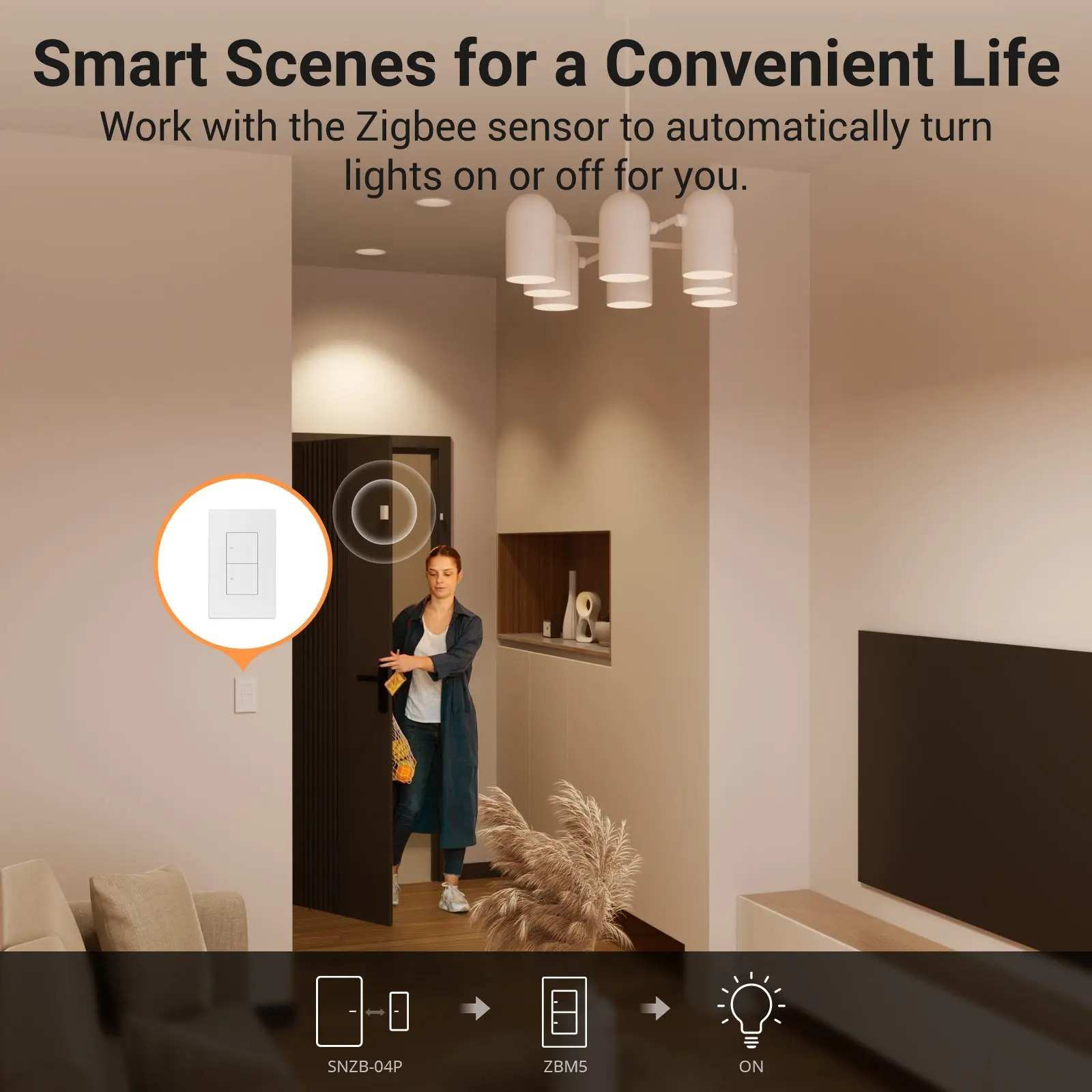 SONOFF ZBM5美式zigbee M5单火零火墙壁开关120型智能易微联现货图片