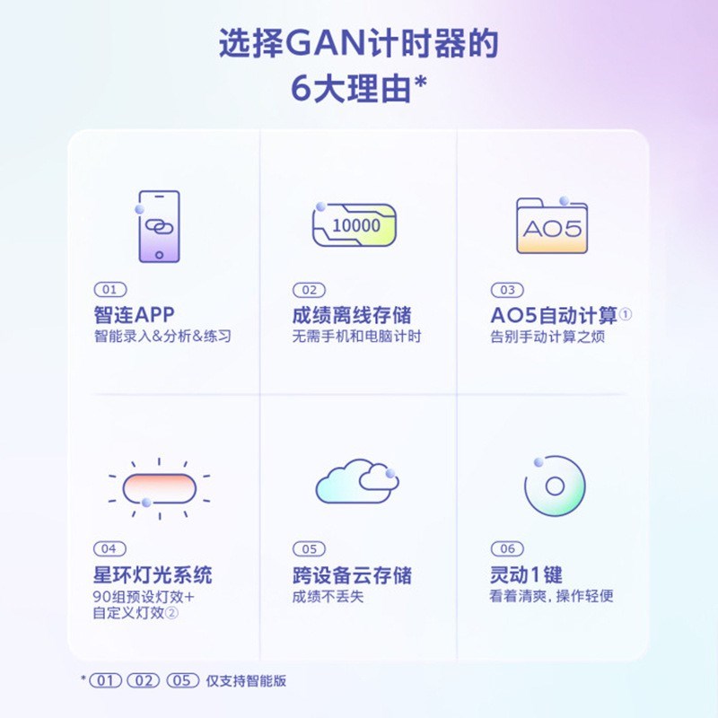 新GAN星环计时器智能蓝牙连接APP大显速叠杯比赛魔方比赛计时秒表