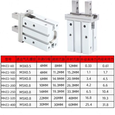 MHZ2-10D/16D/20D/25D/32D/40DMHZ2-16S /C/DN1手指气缸气爪