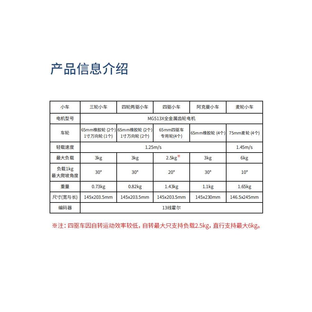 R3X系列电赛TI杯智能小车底盘阿克曼差速四驱麦轮宽度小于15CM