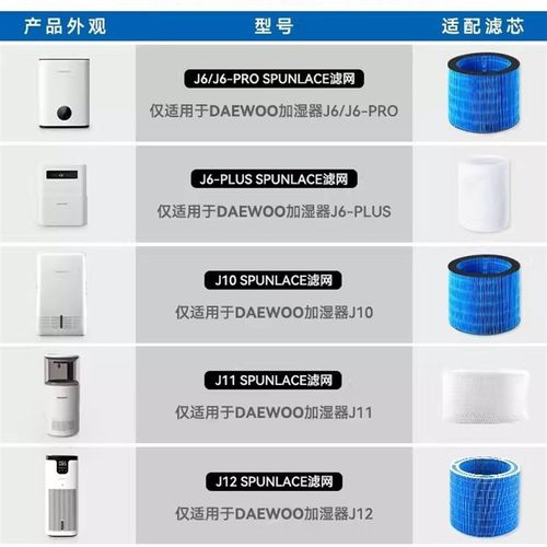 大宇加湿器滤芯滤网J6/J6PRO/J6PLUS/J11/J12/PH01/PH02/J20滤芯