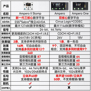 Hotone Ampero one Stomp II mini Stage电吉他综合效果器2代贝斯
