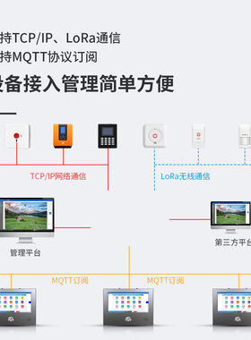 艾礼安全网络报警主机控制器Q800 可接lora设备以及poe报警器