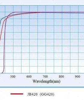 JB420 JB450 JB470 JB510 35*2mm光学金/黄色玻璃滤波片