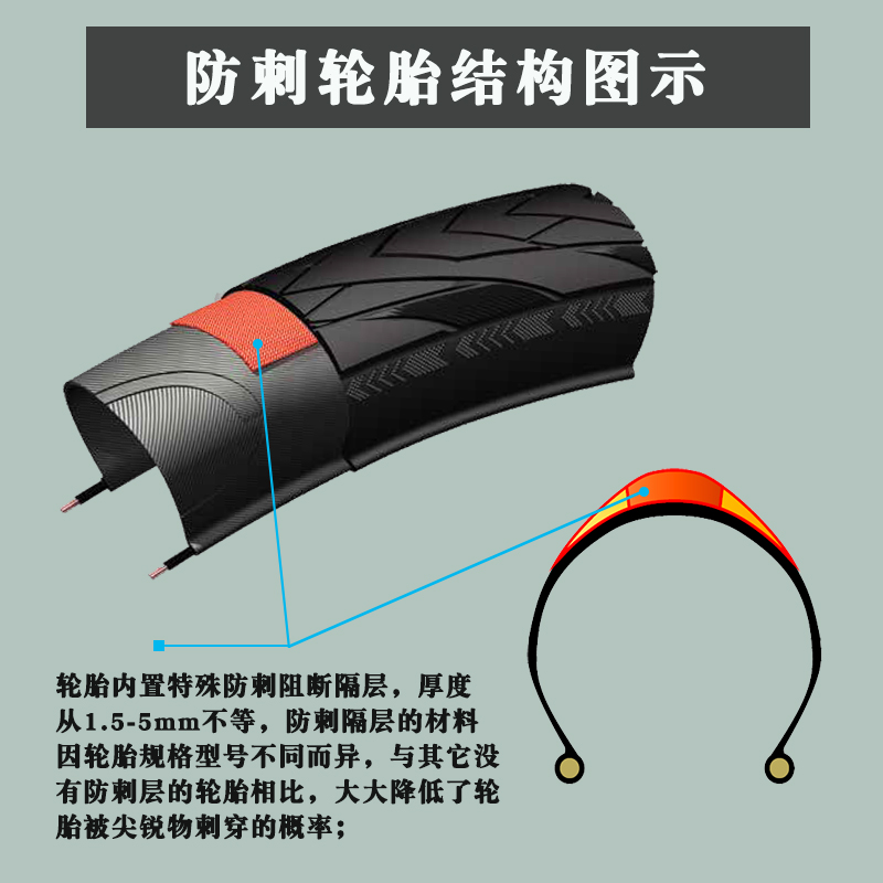 朝阳公路车外胎旅行车外胎 700*23C/25C/28C/32C/35C/38C防刺耐磨