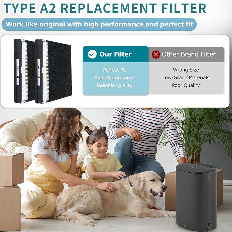 适配Filtrete Room空气净化过滤器滤芯HEPA A2尺寸除霾PM2.5 套装