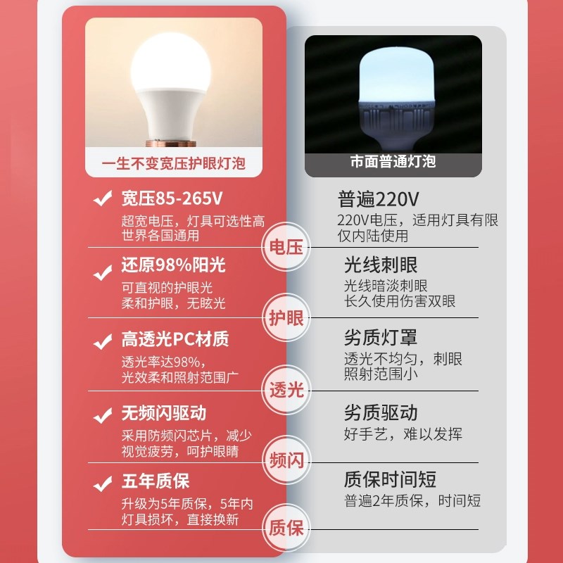 全光谱led护眼灯泡e27螺口超亮节能灯儿童学生专用无频闪高显灯泡