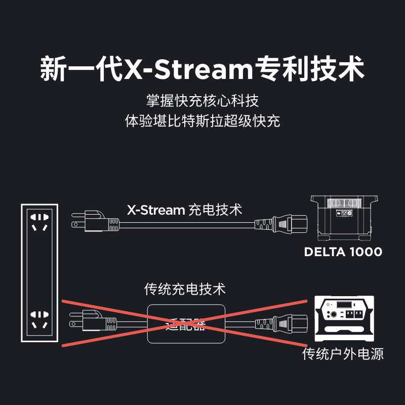 EcoFlow正浩户外移动德1000便携储备露营家停电备用电源应急电池