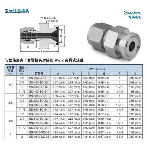 SS-400-SC-16世伟洛克Swagelok不锈钢Kwik卫生卡箍法兰接头