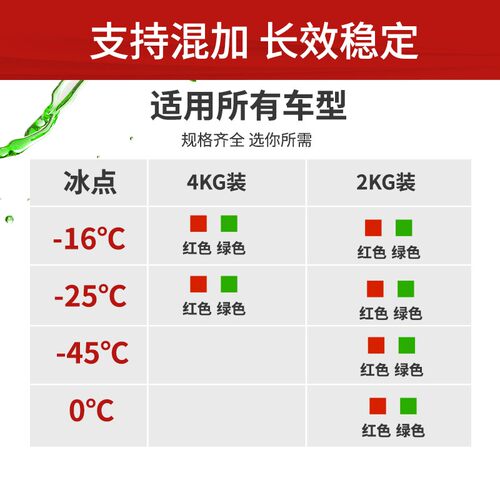 冷车防冻色红液绿色发动机冷却液大桶四季通用水箱宝长效汽冻液