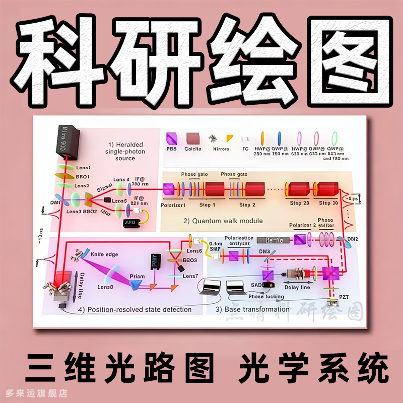 科研绘图光路图3D材料化学光路系统原理图期刊封面画图制图三维