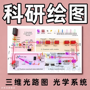 科研绘图光路图3D材料化学光路系统原理图期刊封面画图制图三维