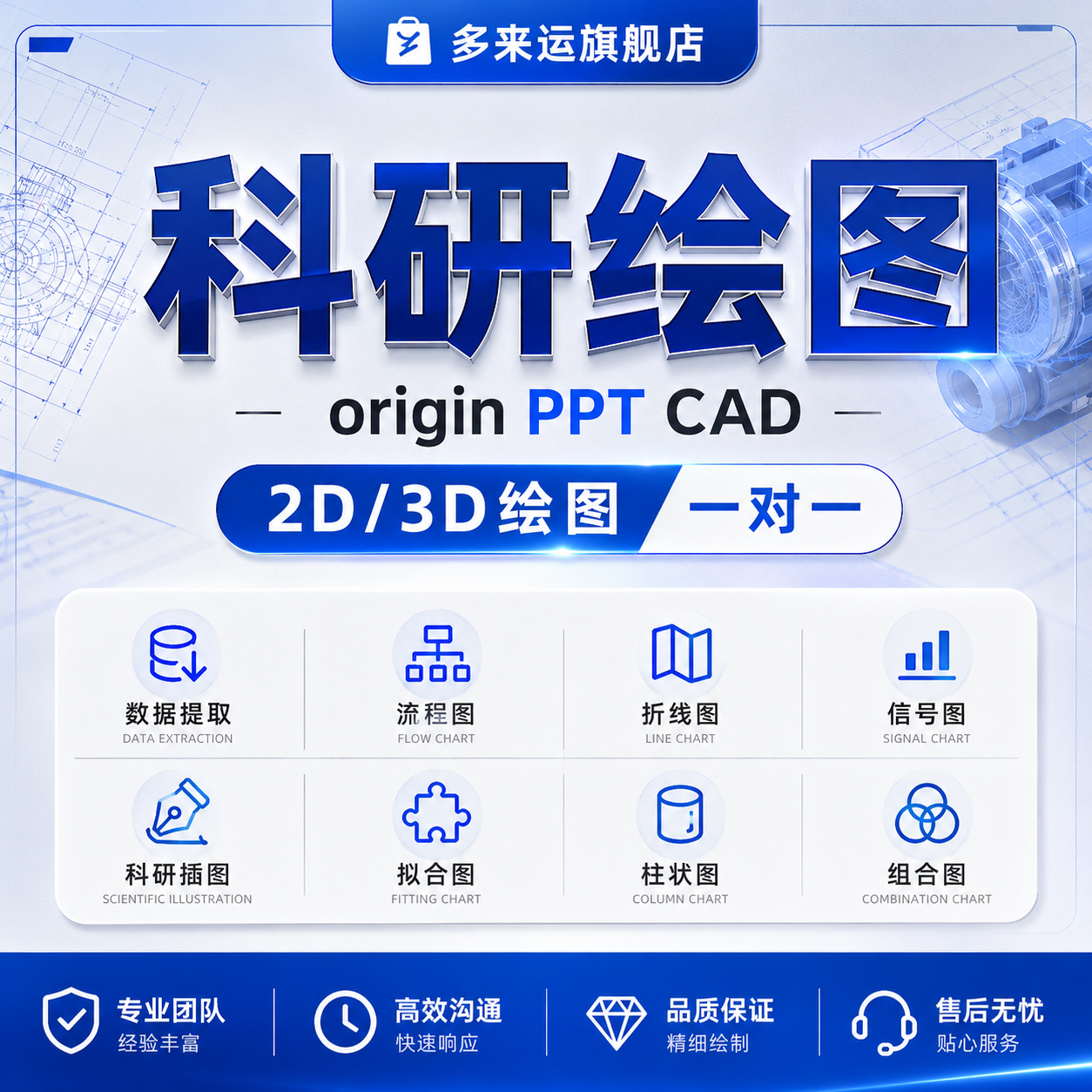 origin代画/图片数据提取/无数据画图/复杂科研图PPT绘图示意图ai