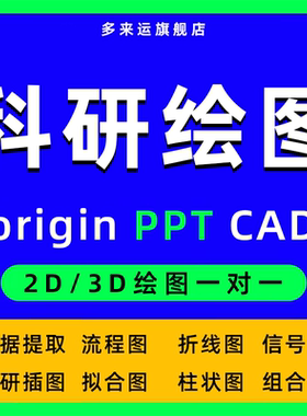 origin代画/图片数据提取/无数据画图/复杂科研图PPT绘图示意图ai