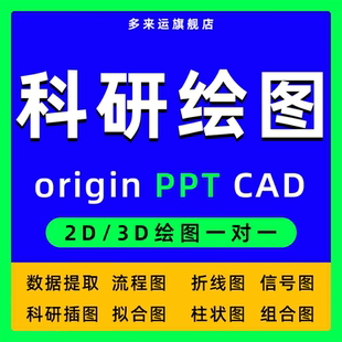 origin代画/图片数据提取/无数据画图/复杂科研图PPT绘图示意图ai