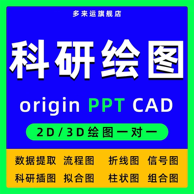 origin代画/图片数据提取/无数据画图/复杂科研图PPT绘图示意图ai