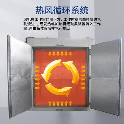 IPP恒温热风循环箱大型工业农品粮烘干食烘鼓风干燥箱智能产控温
