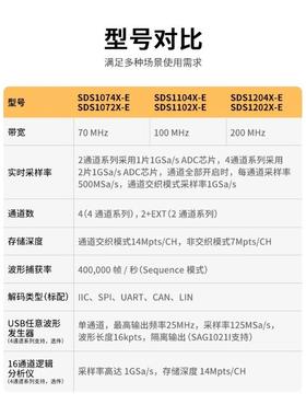 鼎阳SDSCRM1072/7E4/1104/率12102X-G采样数字示波器