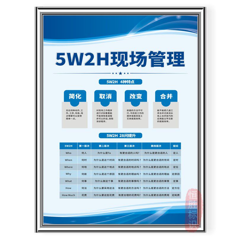 5W2H现场管理标识牌IQC品质量流D程图车间生产标语看板办公室警示