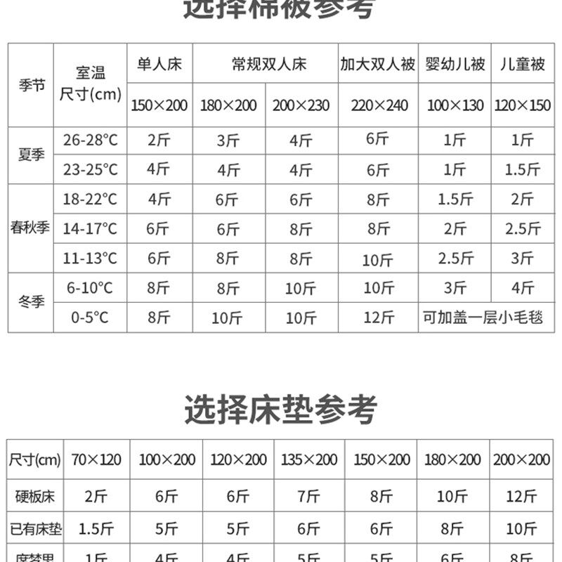 新疆棉被子冬被一级长绒棉絮单人床垫棉胎被褥子加厚保暖大学生被