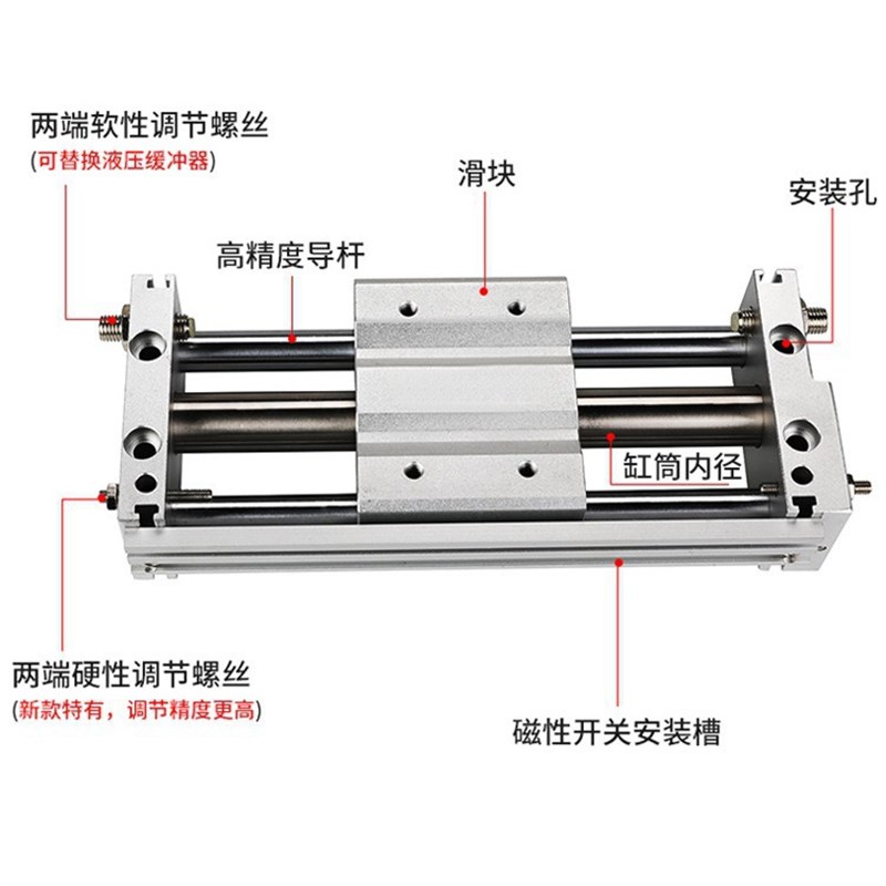 RMT无杆气缸CY1S-10/15/20/25/32/40-100/150 MRU 磁偶式滑台导杆