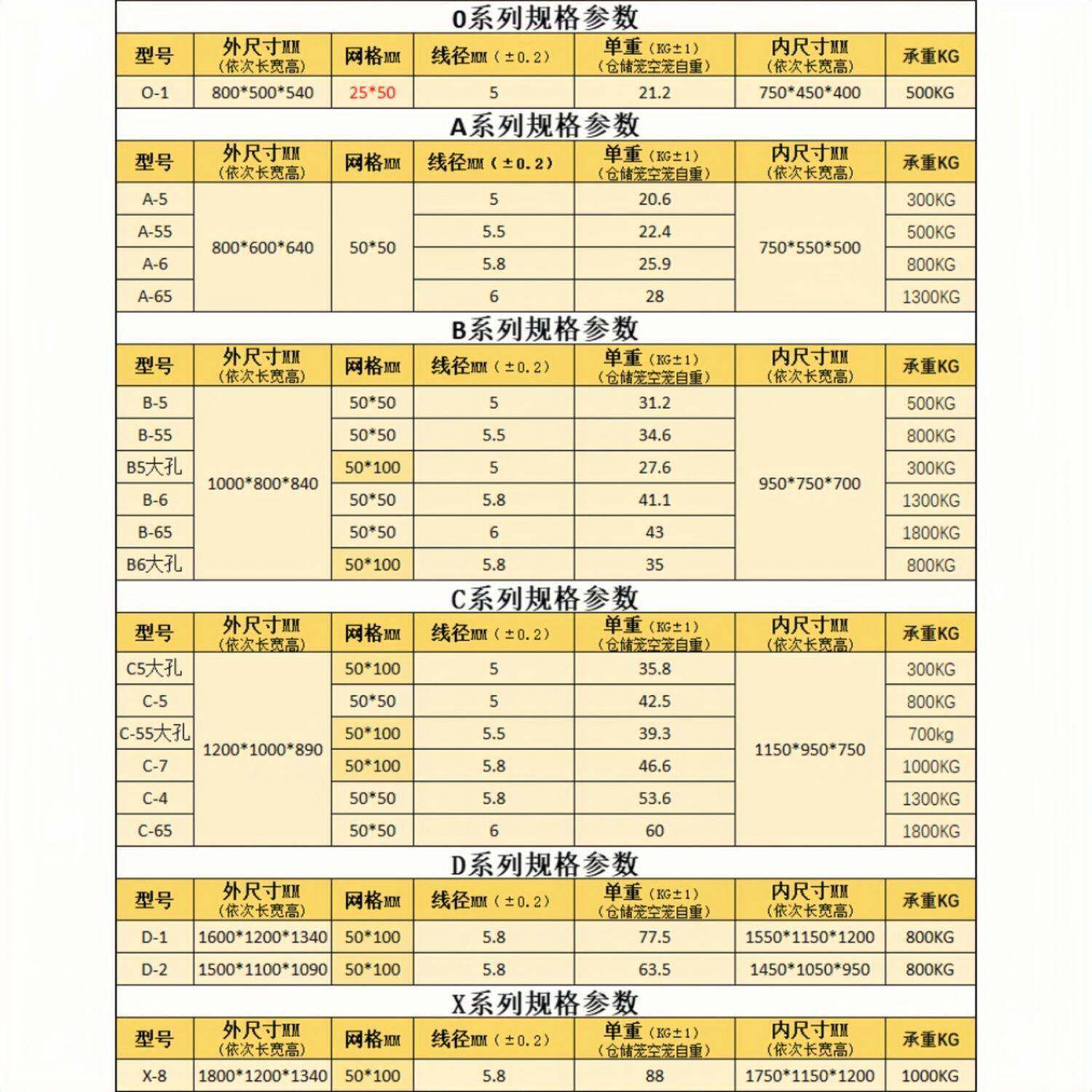 740储笼折叠金仓属框快储物流笼车蝴蝶笼网格递铁笼网笼带轮仓笼
