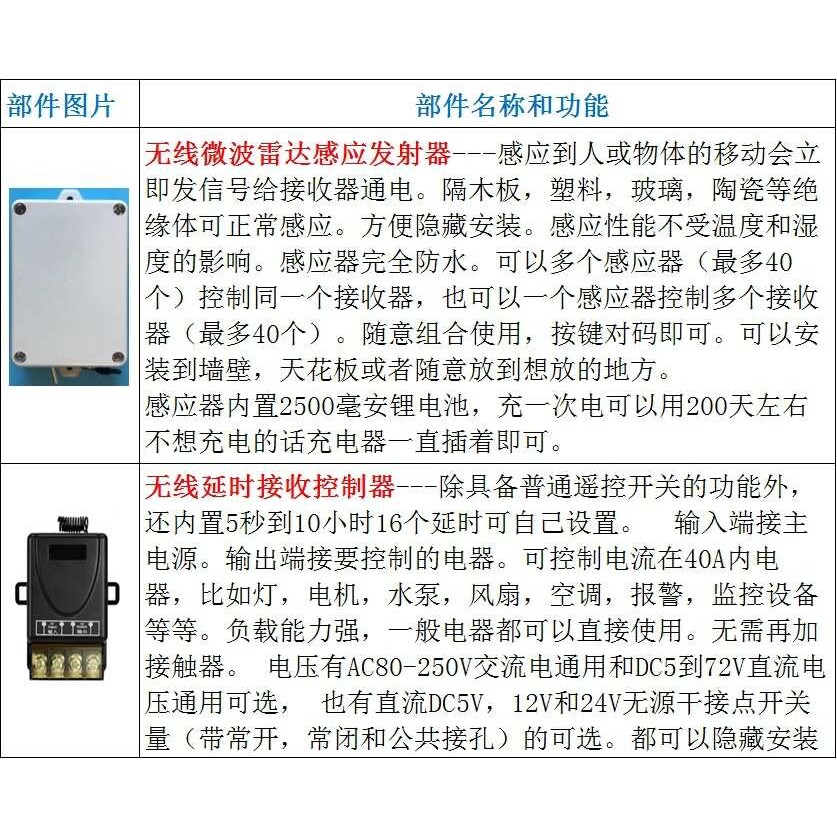 无线微波雷达感应开关多普勒人体物体感应器免布线防水大功率