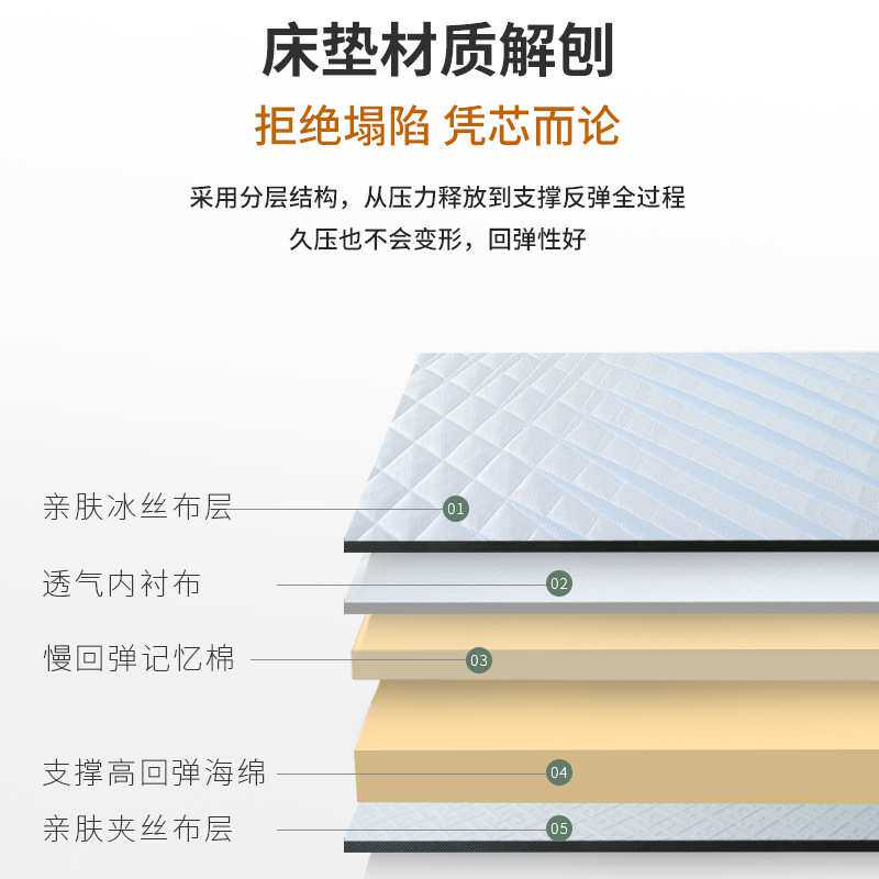 加厚床垫酒店家用软硬两用1.8m1.5米 泡沫高密度海绵床垫工厂
