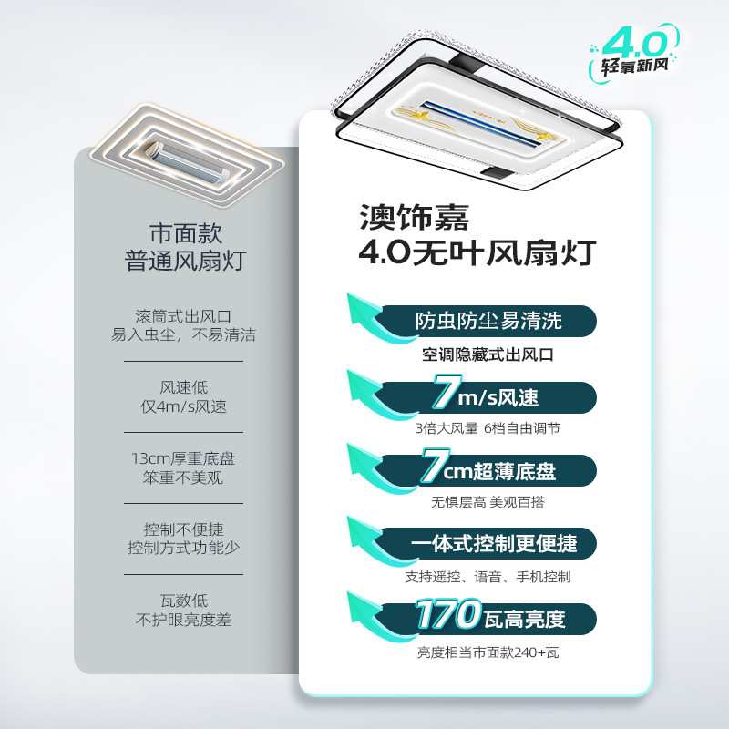 2025新款客厅无叶风扇灯led吸顶灯两季暖风机取暖器家用冷暖风扇