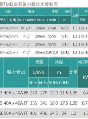 春鼎磁力泵TMD-09P磁力驱动电镀污水处理化工工业管道输送清水泵
