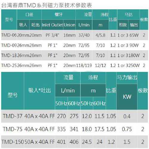 春鼎磁力泵TMD-09P磁力驱动电镀污水处理化工工业管道输送清水泵