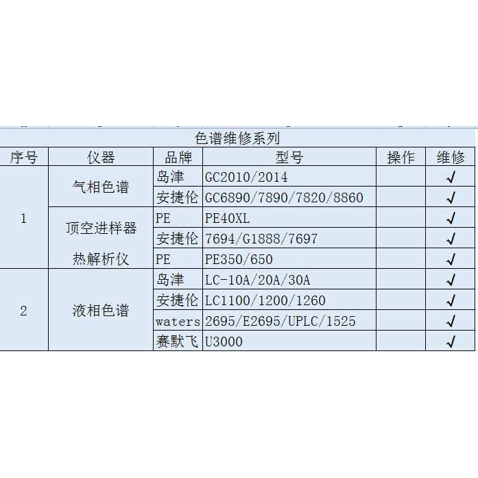 Agilent/安捷伦液相色谱仪1200电路板维修线路焊接服务