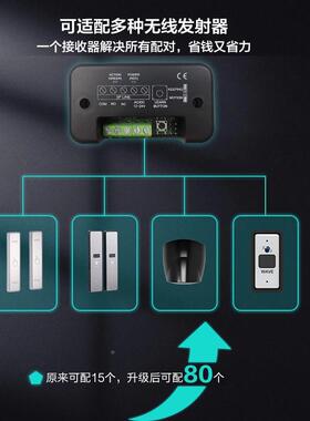 自动门无线手押开关NOG摸门禁面玻璃板门门感应触出门遥控按钮开