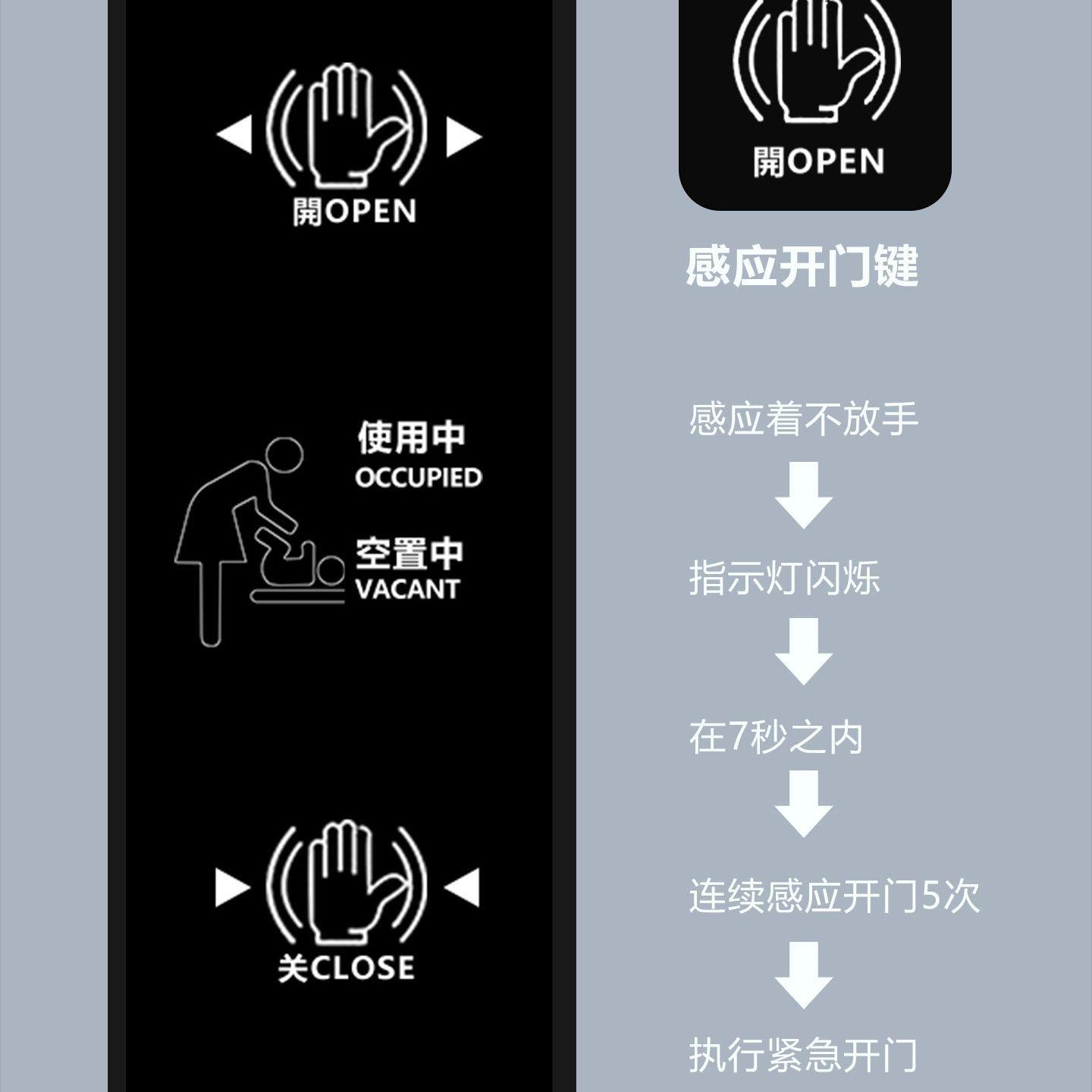 特普纳专用房开关感应门