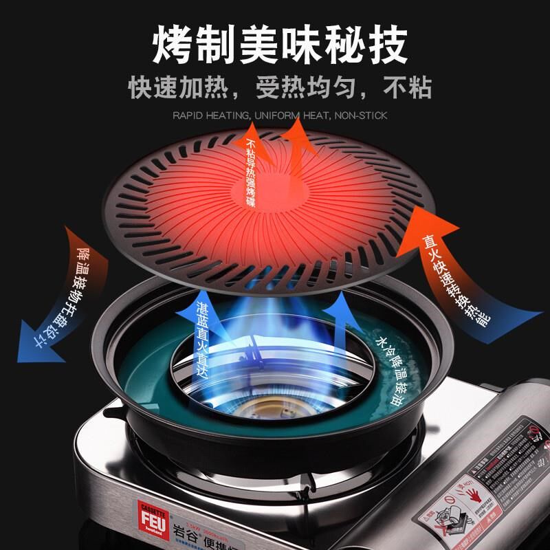 zk-05韩式烤肉盘野外户外卡式炉烧烤盘圆形便携不粘铁板烧盘