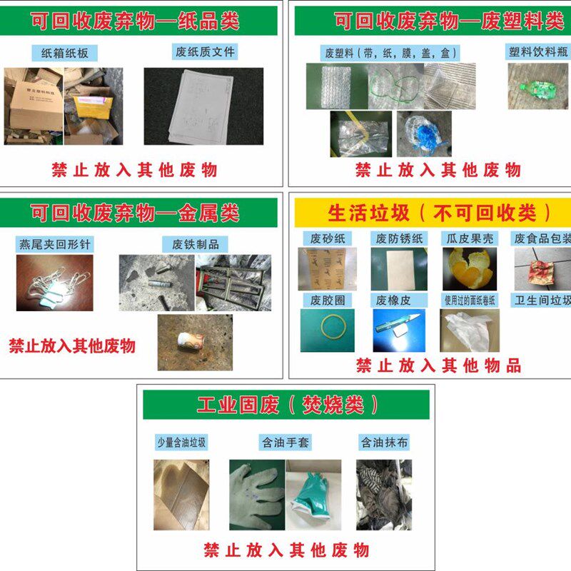 厂区生态环境保护标志牌可回收废物分类废纸板纸制品塑料金属类标