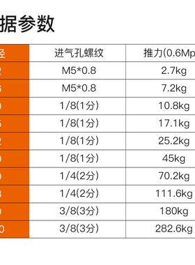 带导杆杆MGP5M25气缸-10/20/25/3三0/40/0/7NOA5100/125/Z气动元