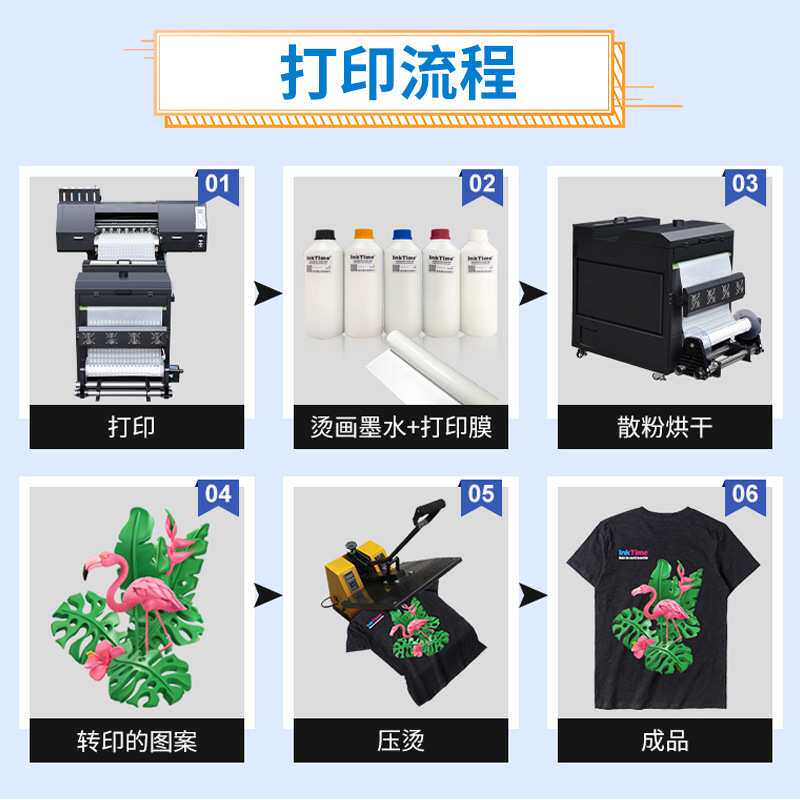 广州厂家数码dtf柯式白墨烫画墨水服装T恤水性涂料热转印膜墨水