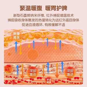 AiWarm调理脾胃儿童毯婴幼儿积食毛毯宝宝暖肚子