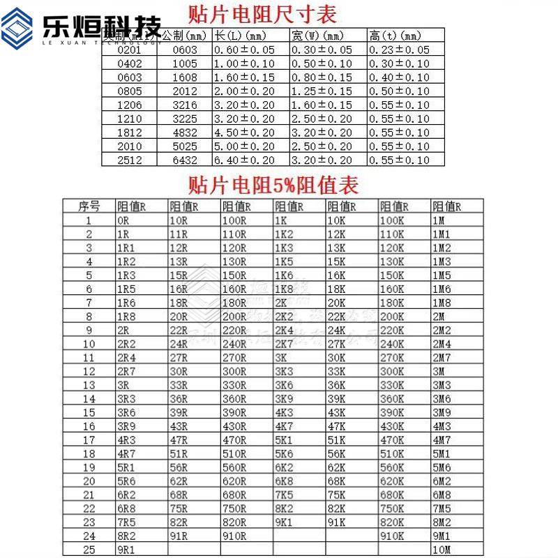 大毅210合0电阻251金2R0805-2510201%%1W2W5采样毫欧电阻可拆
