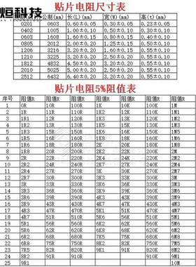 大毅210合0电阻251金2R0805-2510201%%1W2W5采样毫欧电阻可拆