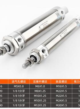 气动不锈钢迷气你缸MAC165/20/2/32/40-25X50X75X10C0QNMX150SA